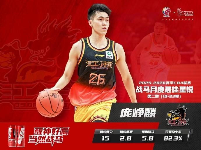 篮球直播平台-四次单场得分20+，庞峥麟蝉联CBA月度最佳星锐球员